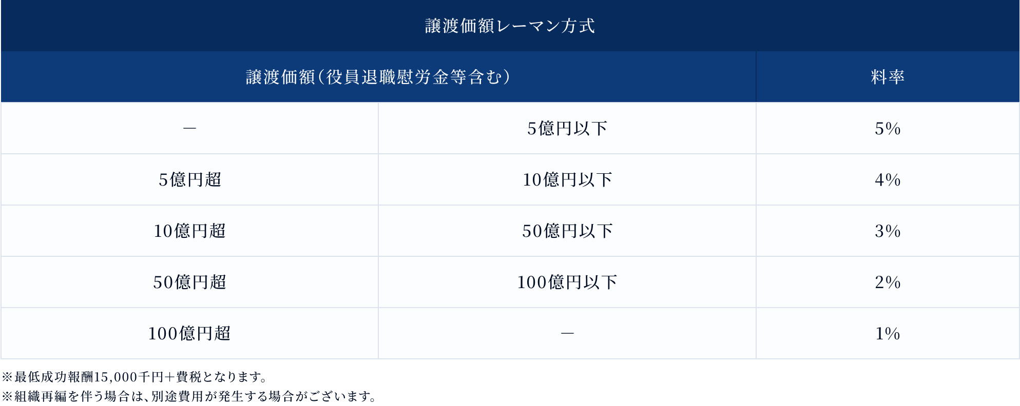 レーマン方式料金表2